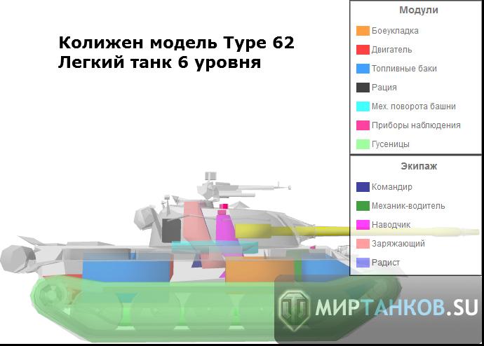 слабые места танка Type 62, колижен модель танка Type 62